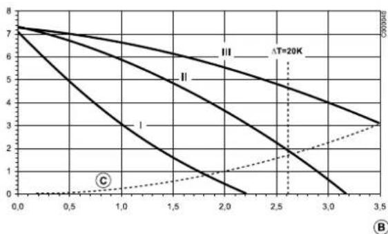 Oertli GSR14090 - Description - 2