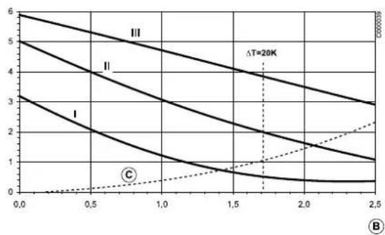 Oertli GSR14090 - Description - 1