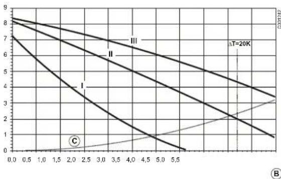 Oertli GSR14090 - Description - 4