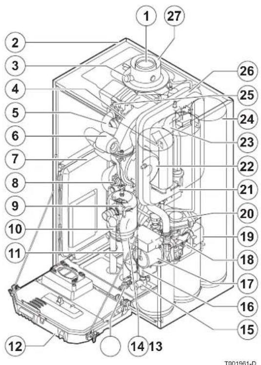 Oertli GMR 3025 CS Condens - Principaux composants - 1