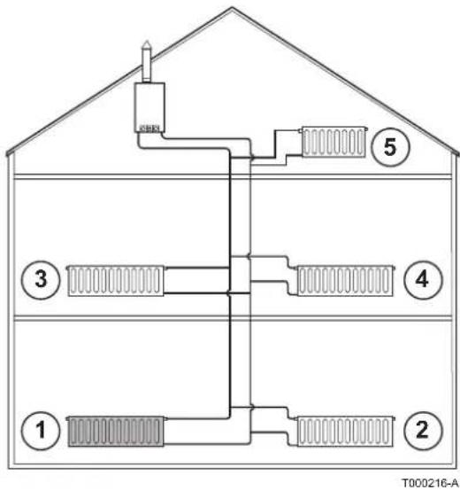Oertli GMR 1024 CS Condens - Purge de l'installation de chauffage - 5