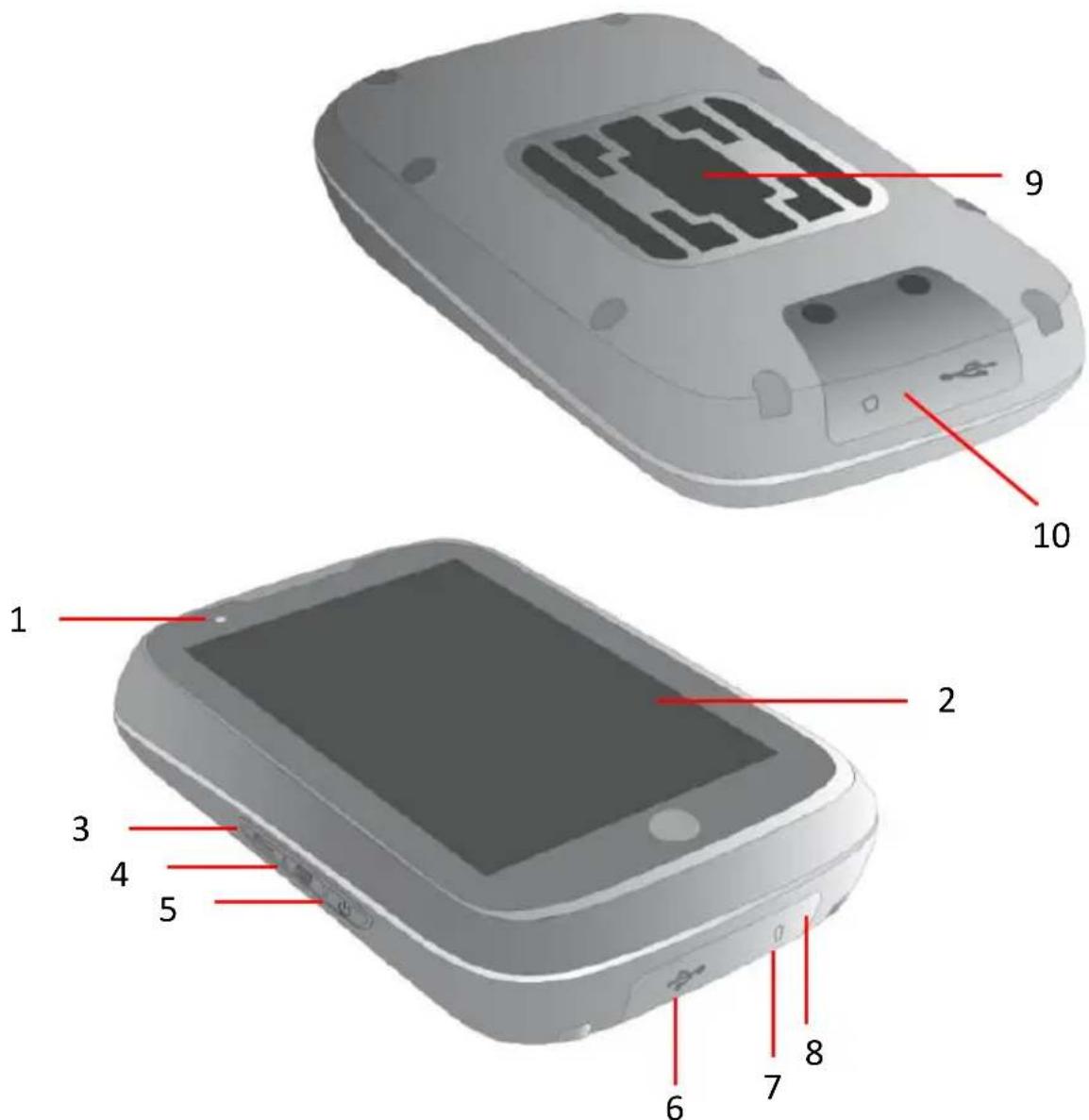 BLAUPUNKT BikePilot2 - Das BikePilot2 - 1