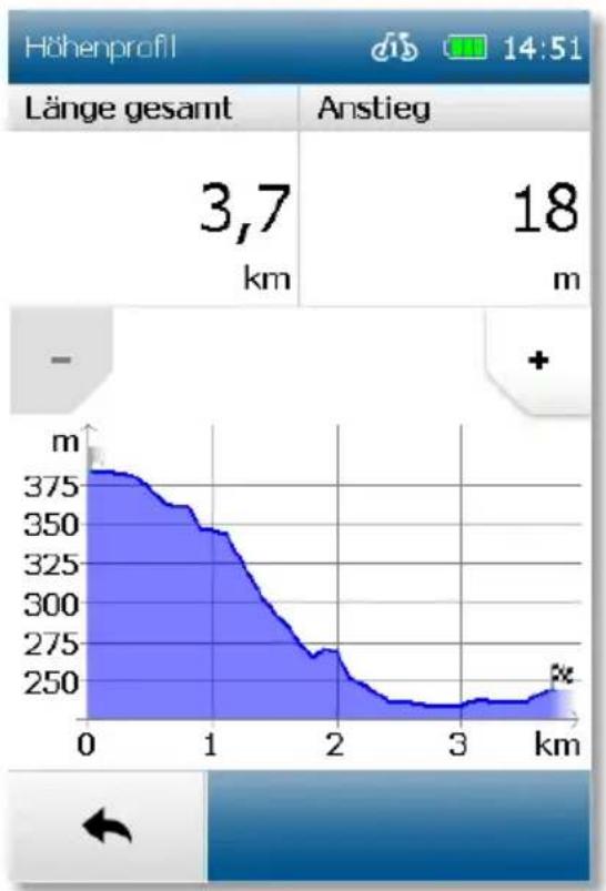 BLAUPUNKT BikePilot2 - Rundkurs planen - 1