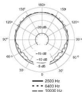 SHURE MX412SEC - 型 - 11