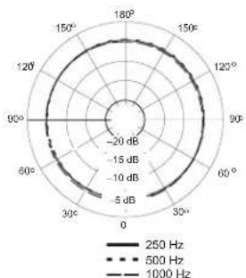 SHURE MX412SEC - 型 - 10