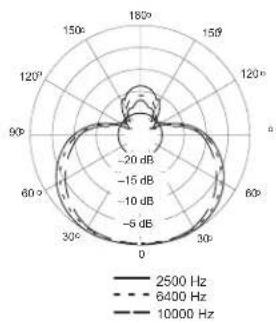 SHURE MX412SEC - 型 - 8