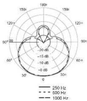 SHURE MX412SEC - 型 - 7