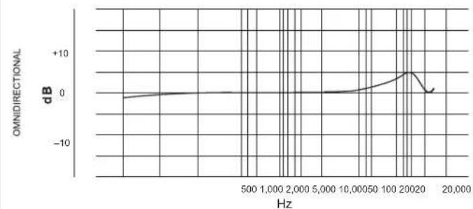 SHURE MX412SEC - 型 - 9