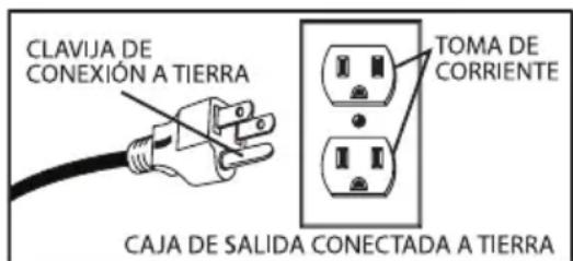 Shop-Vac 9626510 - INSTRUCCIONES DE CONExIÓN A TIERRA - 1