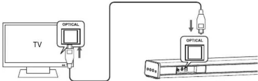 ALTEC LANSING Snow Sound Bar - Utilisation du port OPTIQUE - 1