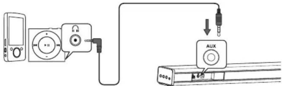 ALTEC LANSING Snow Sound Bar - Utilisation du port AUX - 2