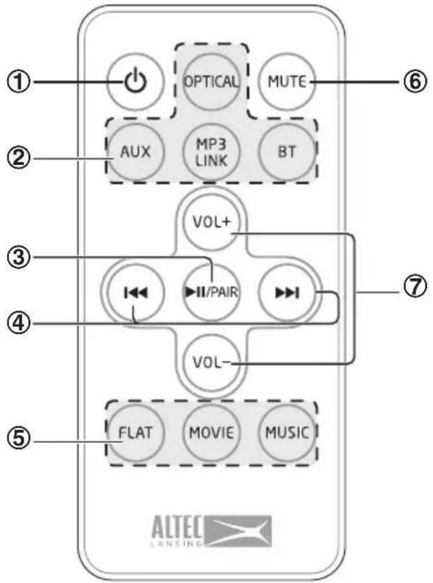 ALTEC LANSING Snow Sound Bar - Remote Control - 1