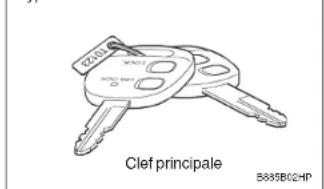 HYUNDAI Terracan (2003) - SYSTEME D'IMMOBILISATION ; Pour Moteur Diesel - 2