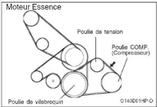 HYUNDAI Terracan (2003) - Vérifier la courroie d'entraînement du compresseur - 1