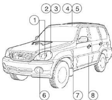 HYUNDAI Terracan (2003) - ENTRETIEN PAR VOS SOINS - 1