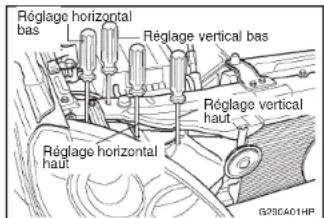 HYUNDAI Terracan (2003) - REGLAGE DU FAISCEAU DE PROJECTEUR - 1