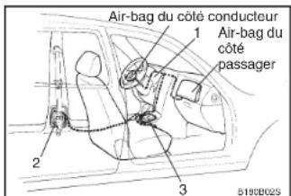 HYUNDAI Terracan (2003) - SYSTEME DE RETENUE POUR ENFANTS ADAPTE A LA POSITION DU SIEGE - 2