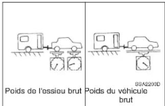 HYUNDAI Terracan (2003) - COMMENT CONDUIRE VOTRE HYUNDAI - 1