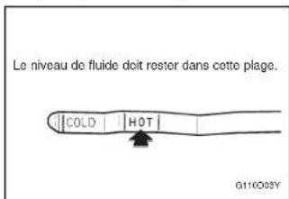 HYUNDAI Terracan (2003) - AVERTISSEMENT: - 4