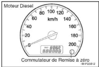 HYUNDAI Terracan (2003) - AVERTISSEMENT : - 2
