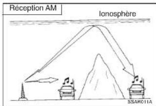 HYUNDAI Terracan (2003) - INSTALLATION STEREO - 2