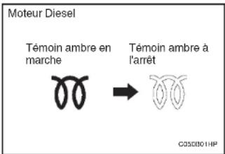 HYUNDAI Terracan (2003) - COMMENT CONDUIRE VOTRE HYUNDAI - 1