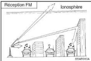 HYUNDAI Terracan (2003) - INSTALLATION STEREO - 1