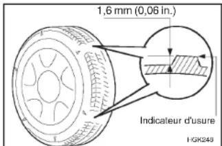 HYUNDAI Terracan (2003) - EQUILIBRAGE DES ROUES - 1