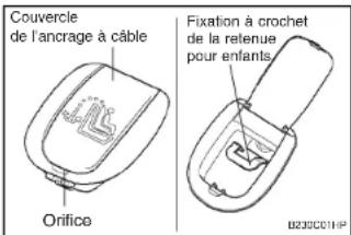 HYUNDAI Terracan (2003) - AVERTISSEMENT: - 2