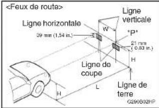 HYUNDAI Terracan (2003) - Réglage après le remplacement de l'ensemble de projecteur - 2