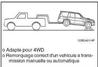HYUNDAI Terracan (2003) - QUE FAIRE EN CAS D'URGENCE - 1