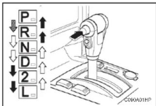 HYUNDAI Terracan (2003) - BOITE-PONT AUTOMATIQUE (Si installé) - 1