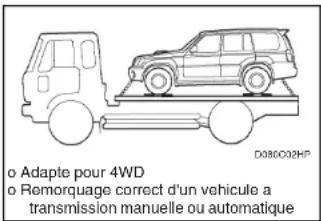 HYUNDAI Terracan (2003) - QUE FAIRE EN CAS D'URGENCE - 1