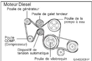 HYUNDAI Terracan (2003) - Vérifier la courroie d'entraînement du compresseur - 2