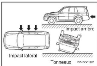 HYUNDAI Terracan (2003) - AVERTISSEMENT: - 1
