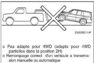 HYUNDAI Terracan (2003) - ATTENTION: - 1