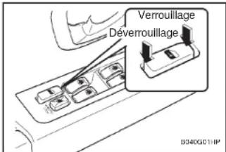HYUNDAI Terracan (2003) - VERROUILLAGE CENTRALISEE DES PORTES - 1