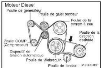HYUNDAI Terracan (2003) - ENTRETIEN PAR VOS SOINS - 3