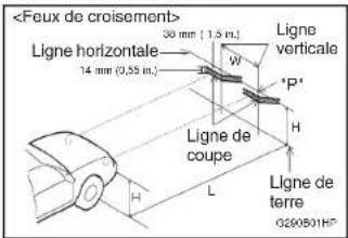 HYUNDAI Terracan (2003) - Réglage après le remplacement de l'ensemble de projecteur - 1