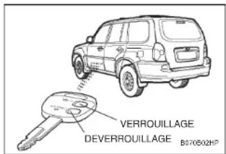 HYUNDAI Terracan (2003) - SYSTEME ANTIVOL (Si installé) - 1