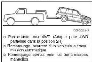 HYUNDAI Terracan (2003) - ATTENTION: - 1