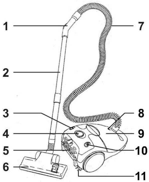 FAKIR 1600 - Grundausstattung - 1