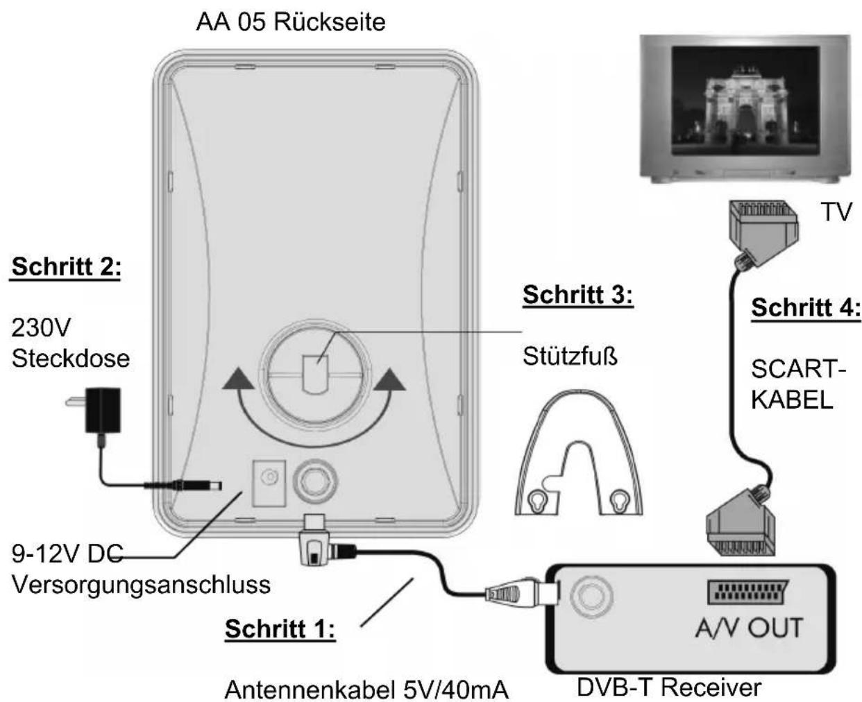 ZEHNDER AA 05 - Anschlüsse: - 1