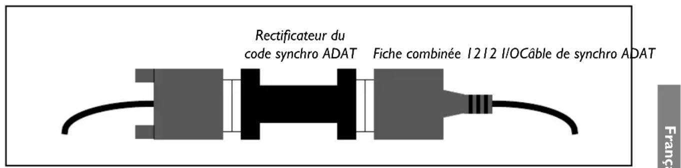 KORG SoundLink DRS 1212 IO - Rectificateur du code de synchronisation ADAT - 1