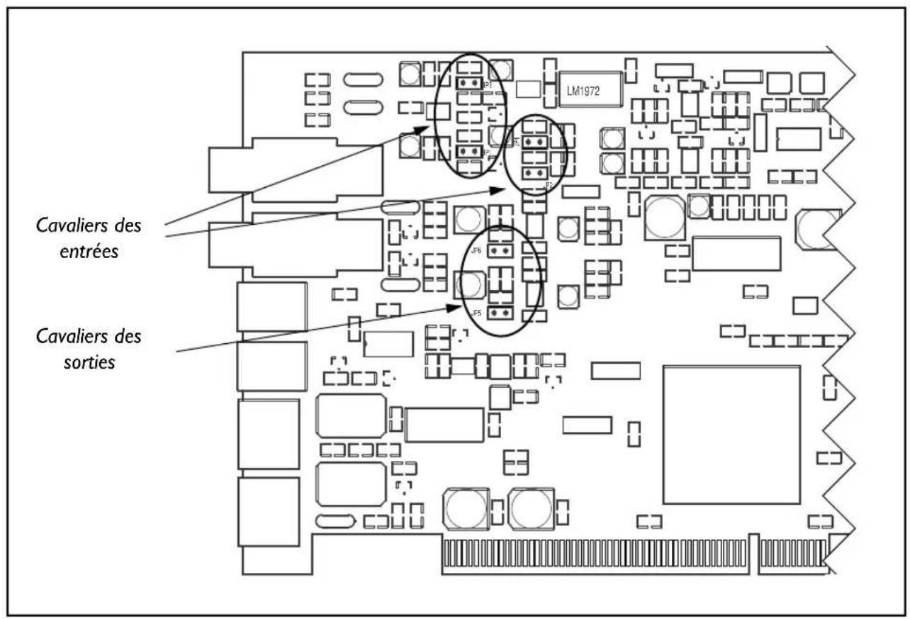 KORG SoundLink DRS 1212 IO - Réglageduniveauanalogique - 3