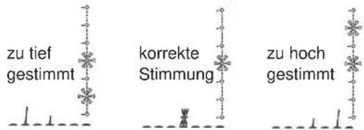 KORG AX100G - Automatische Stimmfunktion - 1