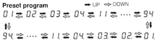 KORG AX100G - Selecting a program - 1