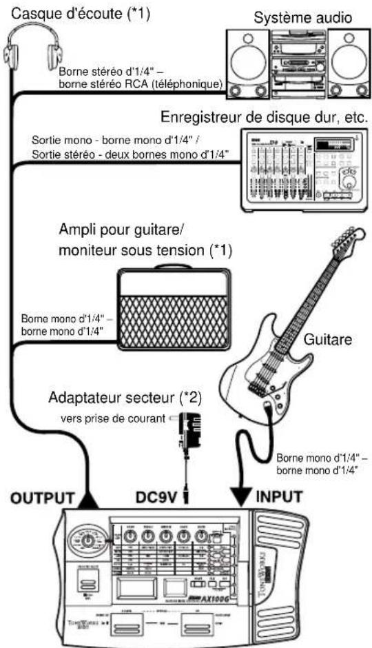 KORG AX100G - Jeu de l'AX100G - 1