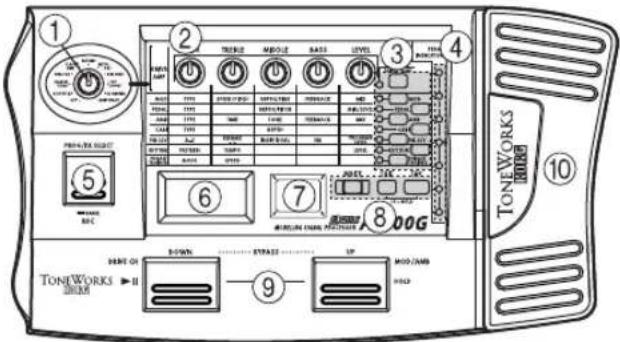 KORG AX100G - Panneaux avant et arrière Panneau avant - 1