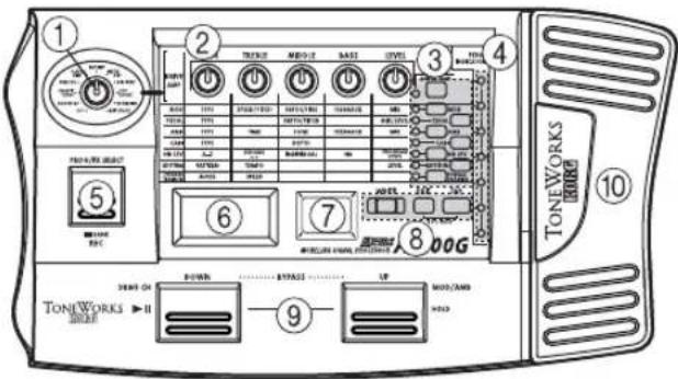 KORG AX100G - Vorder- und Rückseite Vorderseite - 1